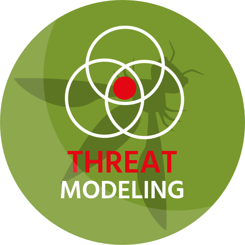 Threat Modeling Program