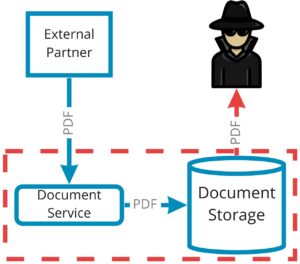 Agile Threat Modeling
