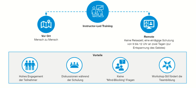 Timo Pagel | DevSecOps Consultant Hamburg | Application Security ...